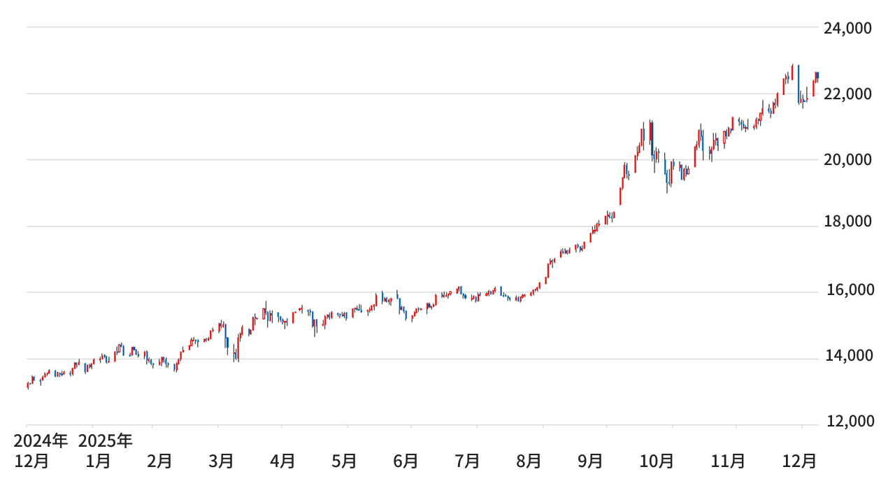 貴金属相場】2025年の振り返りと2026年の予測｜貴金属コラム｜ASAHI Grellia Gate（アサヒグレリアゲート）