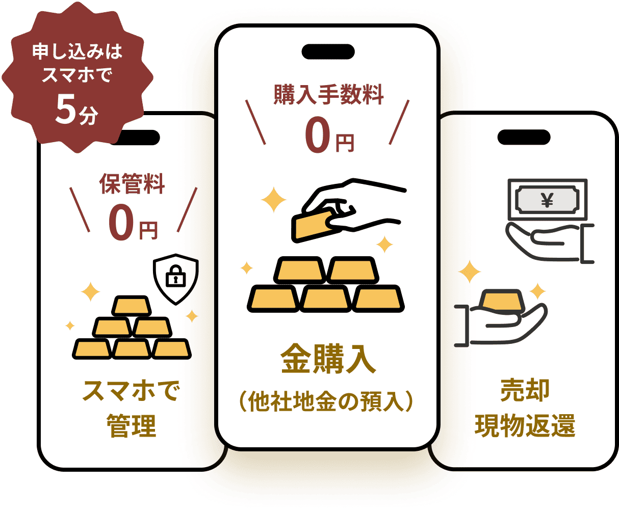 申し込みはスマホでえ５分